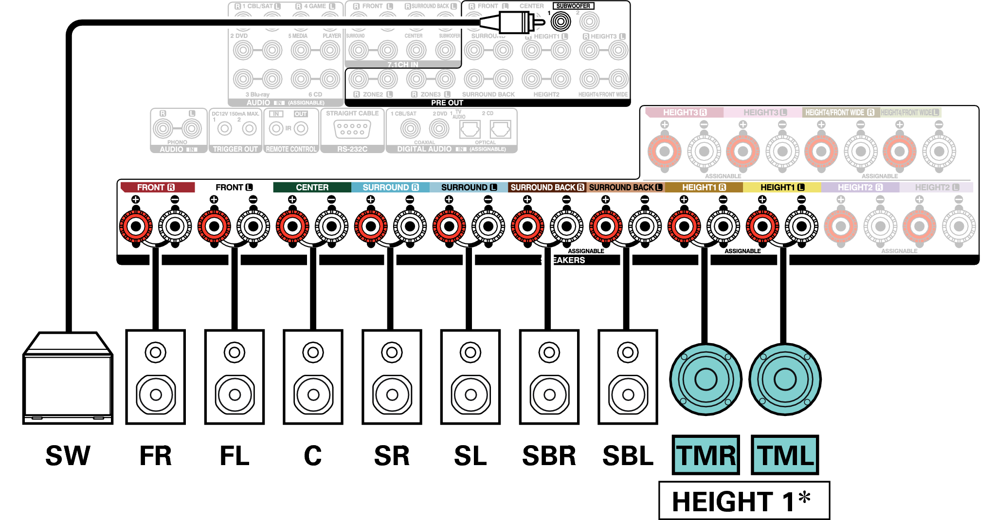 Conne SP 9.1 TM A110E3